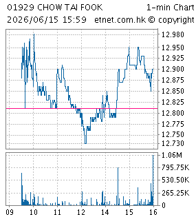 周大福珠寶集團有限公司CHOW TAI FOOK JEWELLERY GROUP LIMITED
