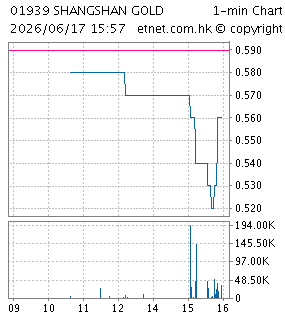 東京中央拍賣控股有限公司TOKYO CHUO AUCTION HOLDINGS LIMITED