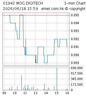 MOG HOLDINGS LIMITED