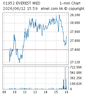 雲頂新耀有限公司EVEREST MEDICINES LIMITED