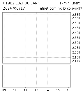 瀘州銀行股份有限公司LUZHOU BANK CO., LTD.