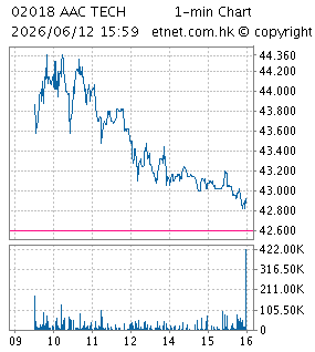瑞聲科技控股有限公司AAC TECHNOLOGIES HOLDINGS INC.