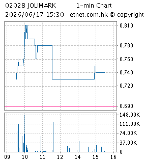 映美控股有限公司JOLIMARK HOLDINGS LTD.