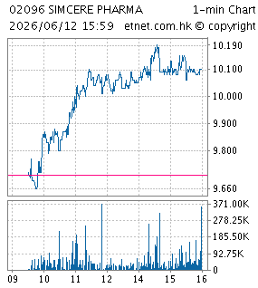 先聲藥業集團有限公司SIMCERE PHARMACEUTICAL GROUP LIMITED
