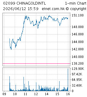 中國黃金國際資源有限公司CHINA GOLD INTERNATIONAL RESOURCES CORP. LTD.