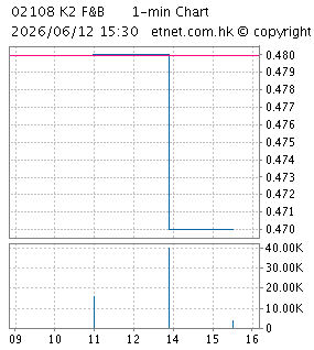 K2 F&B HOLDINGS LIMITED