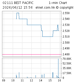 超盈國際控股有限公司BEST PACIFIC INTERNATIONAL HOLDINGS LIMITED