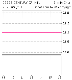 世紀集團國際控股有限公司CENTURY GROUP INTERNATIONAL HOLDINGS LIMITED