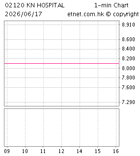 溫州康寧醫院股份有限公司WENZHOU KANGNING HOSPITAL CO., LTD.