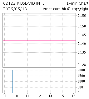 凱知樂國際控股有限公司KIDSLAND INTERNATIONAL HOLDINGS LIMITED