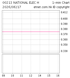 樂聲電子有限公司NATIONAL ELECTRONICS HOLDINGS LTD.
