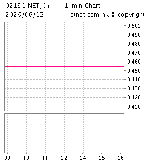 雲想科技控股有限公司NETJOY HOLDINGS LIMITED