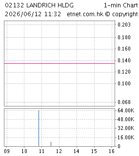 譽燊豐控股有限公司LANDRICH HOLDING LIMITED