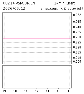 匯漢控股有限公司ASIA ORIENT HOLDINGS LTD.