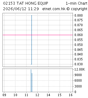 達豐設備服務有限公司TAT HONG EQUIPMENT SERVICE CO., LTD.