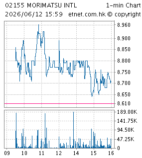 森松國際控股有限公司MORIMATSU INTERNATIONAL HOLDINGS COMPANY LIMITED