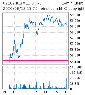康諾亞生物醫藥科技有限公司KEYMED BIOSCIENCES INC.