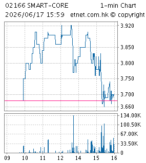 芯智控股有限公司SMART-CORE HOLDINGS LIMITED
