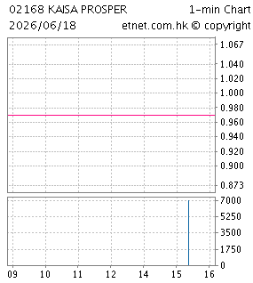 佳兆業美好集團有限公司KAISA PROSPERITY HOLDINGS LIMITED