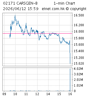 科濟藥業控股有限公司CARSGEN THERAPEUTICS HOLDINGS LIMITED