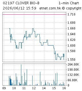 三葉草生物制藥有限公司CLOVER BIOPHARMACEUTICALS, LTD.