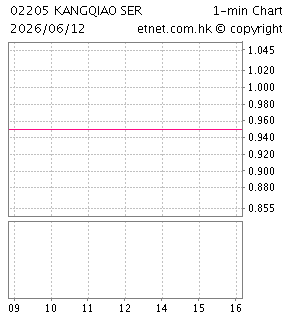 康橋悅生活集團有限公司KANGQIAO SERVICE GROUP LIMITED