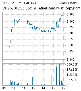 晶苑國際集團有限公司CRYSTAL INTERNATIONAL GROUP LIMITED