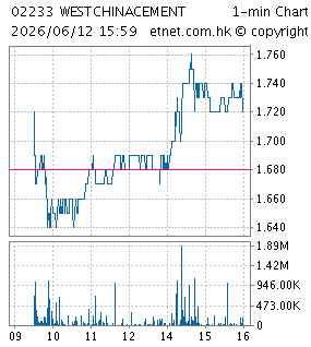 中國西部水泥有限公司WEST CHINA CEMENT LIMITED