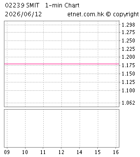 國微控股有限公司SMIT HOLDINGS LIMITED