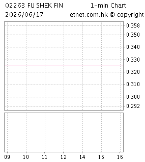 富石金融控股有限公司FU SHEK FINANCIAL HOLDINGS LIMITED