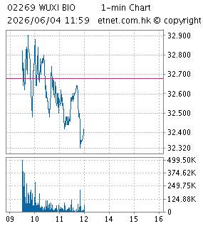 藥明生物技術有限公司WUXI BIOLOGICS (CAYMAN) INC.