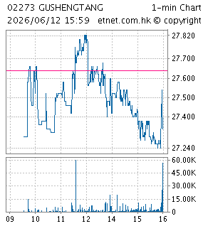 固生堂控股有限公司GUSHENGTANG HOLDINGS LIMITED