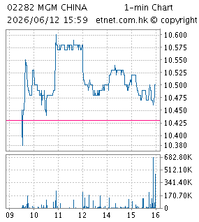 美高梅中國控股有限公司MGM CHINA HOLDINGS LIMITED