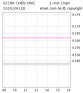 辰興發展控股有限公司CHEN XING DEVELOPMENT HOLDINGS LIMITED