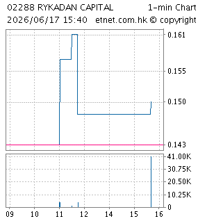 宏基資本有限公司RYKADAN CAPITAL LIMITED