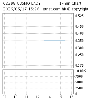 都市麗人（中國）控股有限公司COSMO LADY (CHINA) HOLDINGS COMPANY LIMITED
