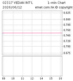 味丹國際（控股）有限公司VEDAN INTERNATIONAL (HOLDINGS) LTD.