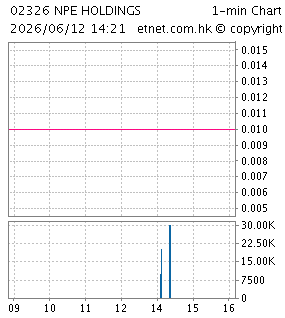 新源萬恒控股有限公司NEW PROVENANCE EVERLASTING HOLDINGS LIMITED