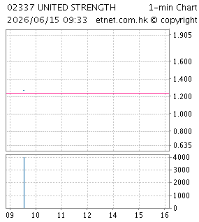 眾誠能源控股有限公司UNITED STRENGTH POWER HOLDINGS LIMITED