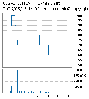 京信通信系統控股有限公司COMBA TELECOM SYSTEMS HOLDINGS LTD.