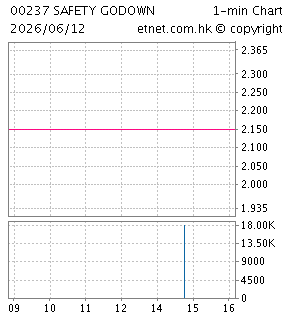 安全貨倉有限公司SAFETY GODOWN CO. LTD.