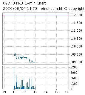 英國保誠有限公司PRUDENTIAL PLC