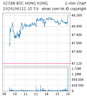 中銀香港（控股）有限公司BOC HONG KONG (HOLDINGS) LTD.