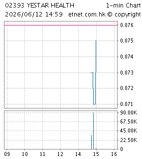 巨星醫療控股有限公司YESTAR HEALTHCARE HOLDINGS COMPANY LIMITED