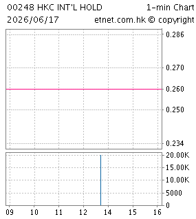 香港通訊國際控股有限公司HKC INTERNATIONAL HOLDINGS LTD.