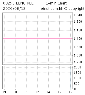 龍記(百慕達)集團有限公司LUNG KEE (BERMUDA) HOLDINGS LTD.