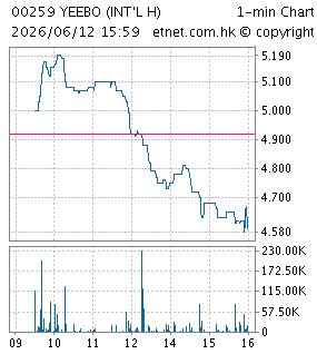 億都(國際控股)有限公司YEEBO (INTERNATIONAL HOLDINGS) LIMITED