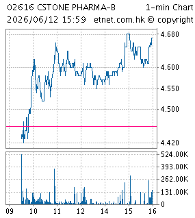 基石藥業CSTONE PHARMACEUTICALS