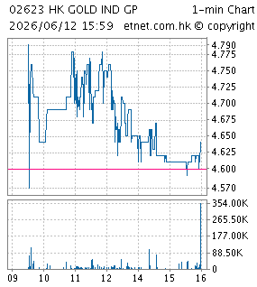 愛德新能源投資控股集團有限公司ADD NEW ENERGY INVESTMENT HOLDINGS GROUP LIMITED