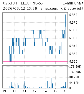港燈電力投資與港燈電力投資有限公司HK ELECTRIC INVESTMENTS AND HK ELECTRIC INVESTMENTS LIMITED